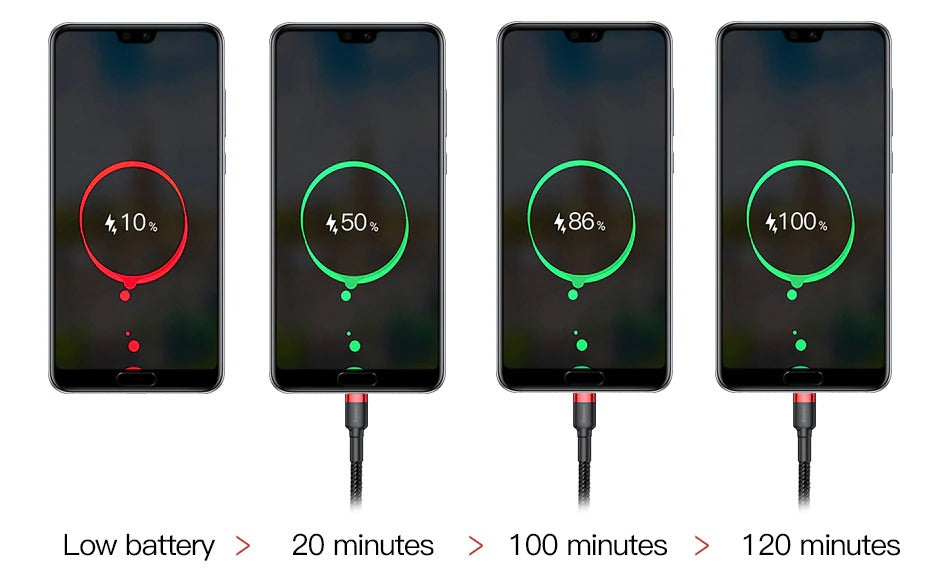 Baseus USB Type C Cable for Samsung S10 S9 Quick Charge 3.0 Cable USB C Fast Charging for Huawei P30 Xiaomi USB-C Charger Wire